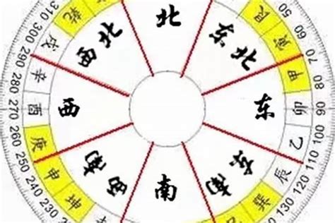 空亡煞|八字神煞空亡 – 大运论八字神煞空亡